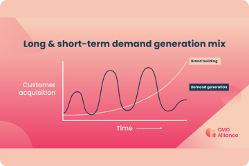 The Case for Brand Building for B2B SaaS